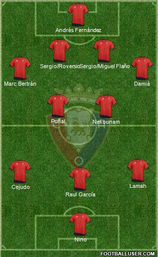 C. At. Osasuna Formation 2012
