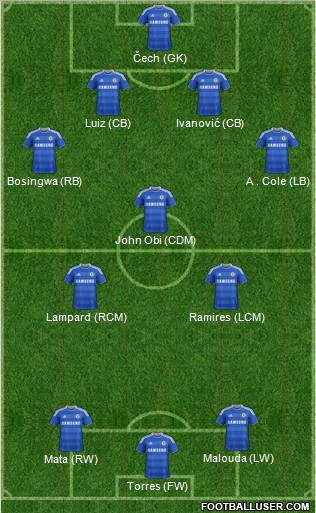 Chelsea Formation 2012