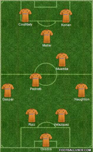 Wolverhampton Wanderers Formation 2012
