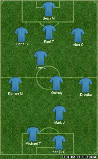 Dream Team Formation 2012
