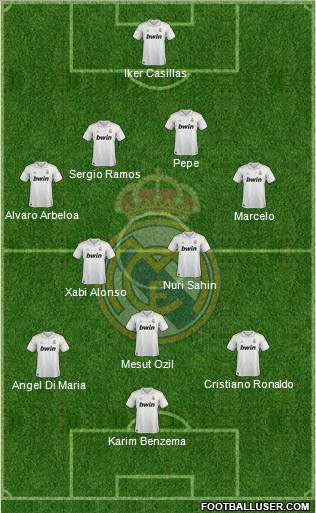 Real Madrid C.F. Formation 2012