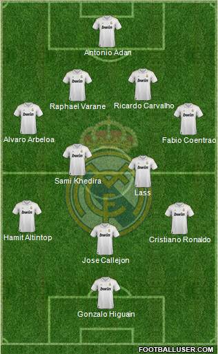 Real Madrid C.F. Formation 2012