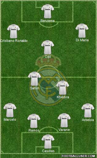 Real Madrid C.F. Formation 2012