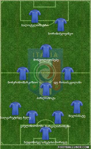 Italy Formation 2012