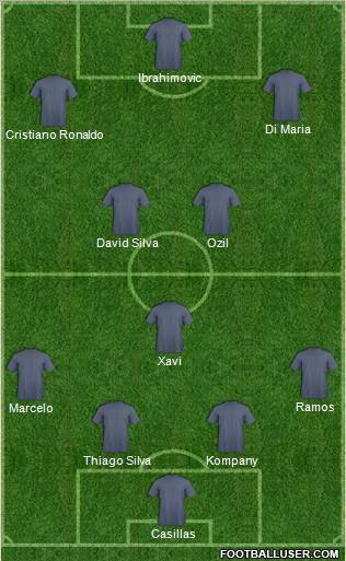 Dream Team Formation 2012