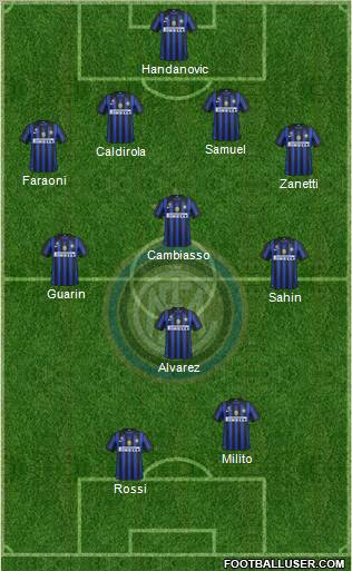 F.C. Internazionale Formation 2012