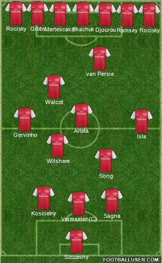 Arsenal Formation 2012