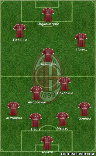 A.C. Milan Formation 2012