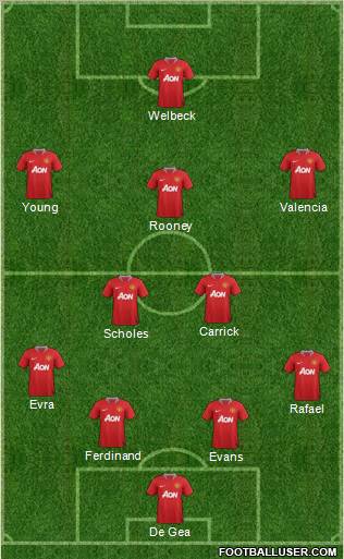Manchester United Formation 2012