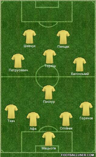 Dream Team Formation 2012