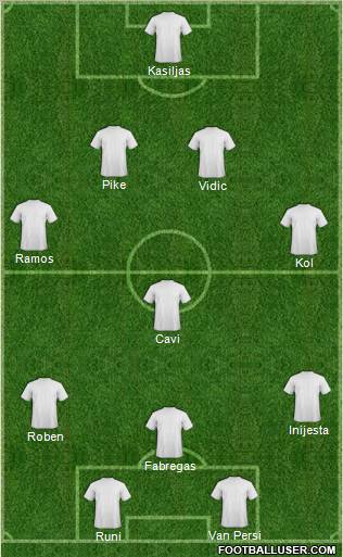 Europa League Team Formation 2012