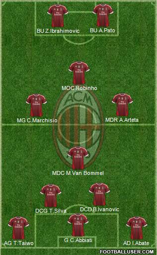 A.C. Milan Formation 2012