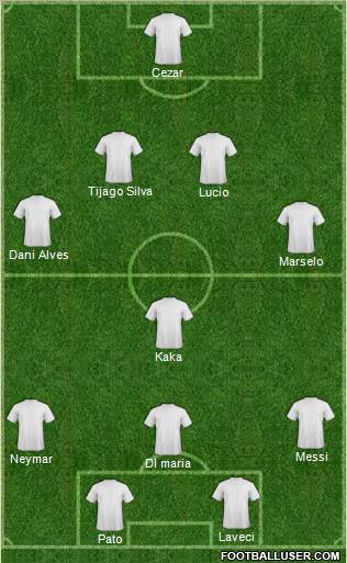 Dream Team Formation 2012