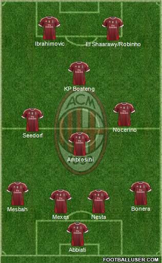 A.C. Milan Formation 2012