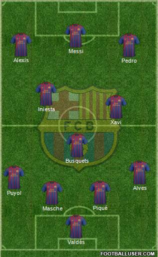 F.C. Barcelona Formation 2012