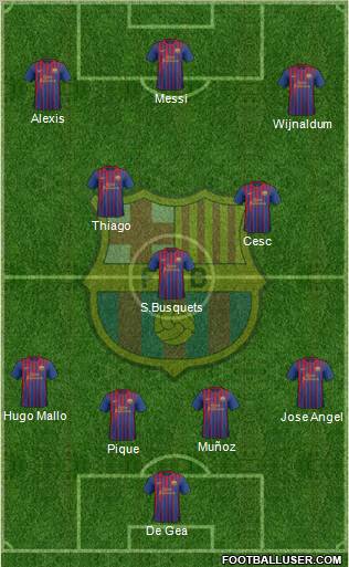 F.C. Barcelona Formation 2012