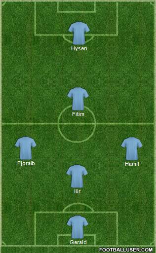 Champions League Team Formation 2012