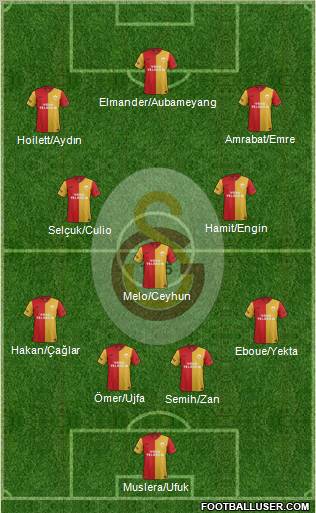 Galatasaray SK Formation 2012