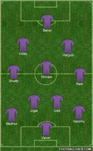 Europa League Team Formation 2012