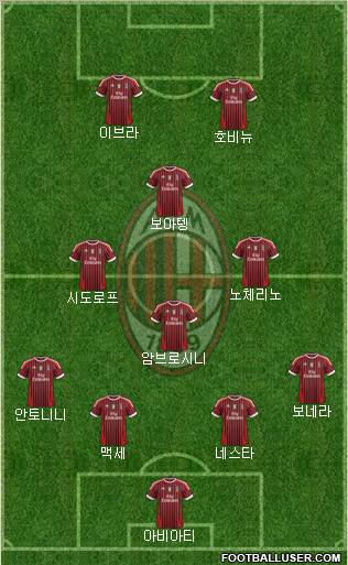 A.C. Milan Formation 2012