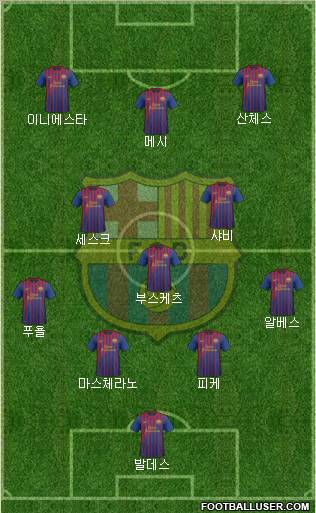 F.C. Barcelona Formation 2012