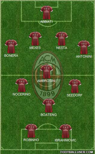 A.C. Milan Formation 2012