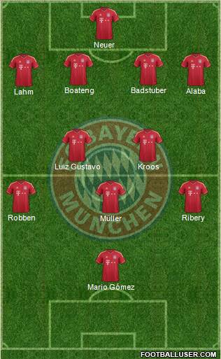 FC Bayern München Formation 2012