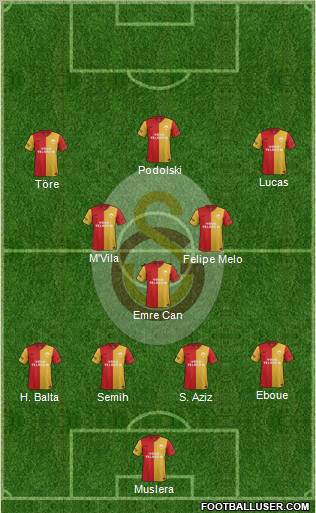 Galatasaray SK Formation 2012