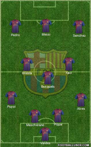 F.C. Barcelona Formation 2012