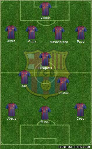 F.C. Barcelona Formation 2012