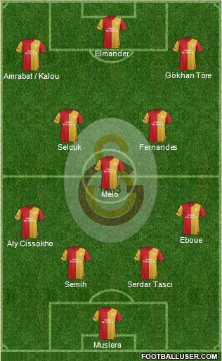 Galatasaray SK Formation 2012