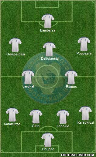 Greece Formation 2012