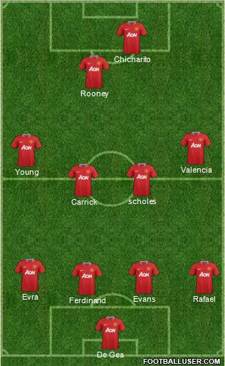 Manchester United Formation 2012