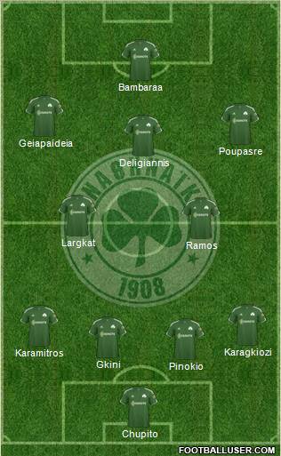 Panathinaikos AO Formation 2012