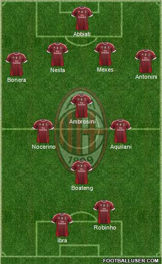 A.C. Milan Formation 2012