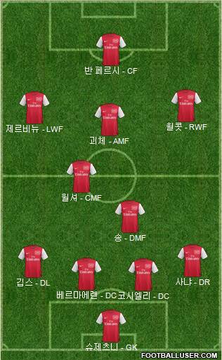 Arsenal Formation 2012