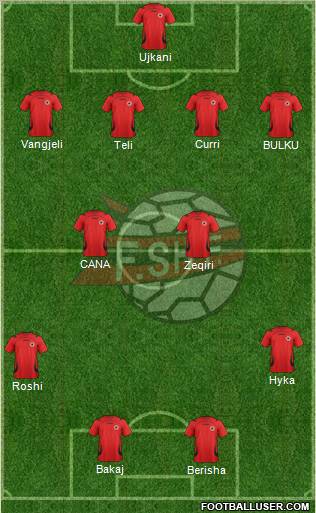Albania Formation 2012