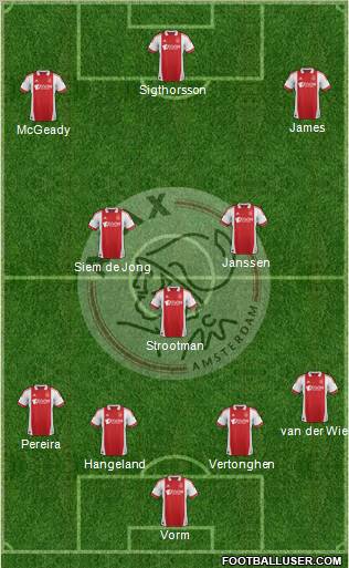 AFC Ajax Formation 2012