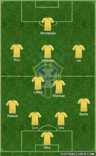 Brazil Formation 2012