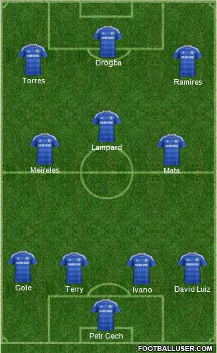 Chelsea Formation 2012