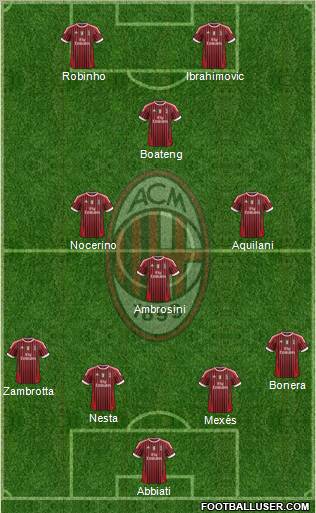 A.C. Milan Formation 2012