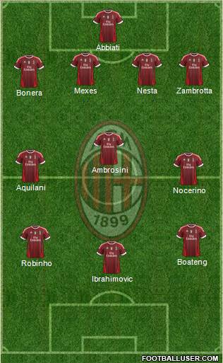 A.C. Milan Formation 2012