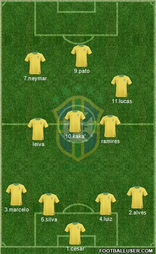 Brazil Formation 2012