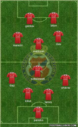 Wisla Krakow Formation 2012