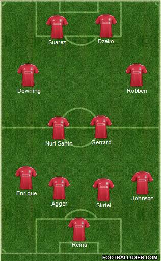 Liverpool Formation 2012