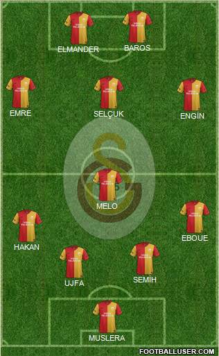 Galatasaray SK Formation 2012