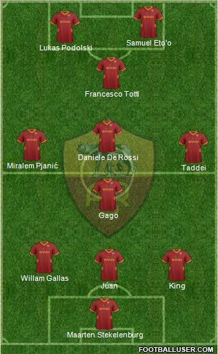 AS Roma Formation 2012