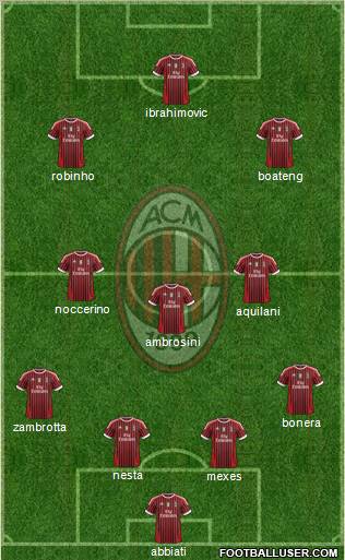 A.C. Milan Formation 2012