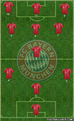 FC Bayern München Formation 2012