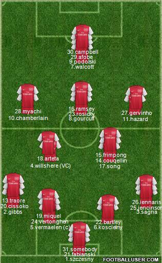 Arsenal Formation 2012